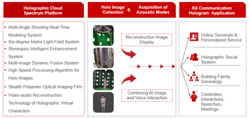 高通發布手機芯片應用，微美全息(WIMI.US) 5G云平臺提供ARSDK及數字內容制作服務