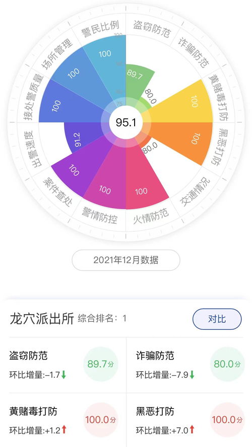 服務(wù)數(shù)字化社會治理 大白互聯(lián)項(xiàng)目榮登全國百強(qiáng)榜榜首，數(shù)字內(nèi)容制作服務(wù)助推城區(qū)智慧升級