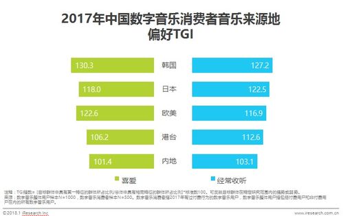 數字音樂消費新風向 內容為王，90后成消費主力，專業制作服務崛起