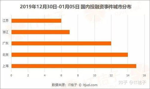 美團戰略投資豬肉品牌，騰訊增持音樂制作商 資本驅動下的產業鏈整合與新消費布局